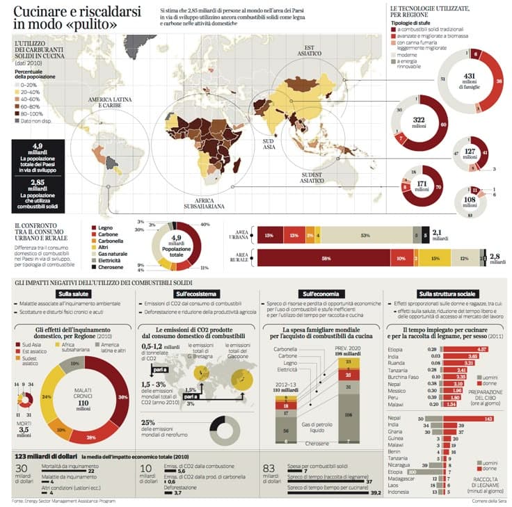 Aerial view of densely packed urban housing and apartment buildings