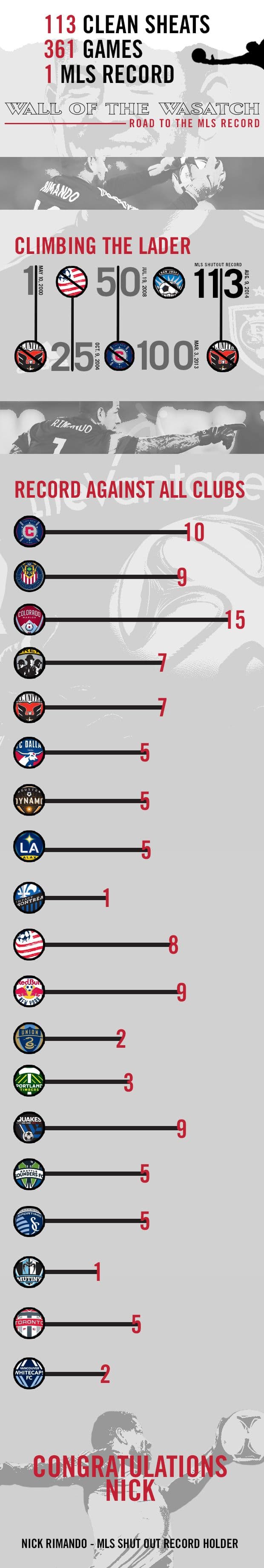 Soccer players competing on a professional MLS field under stadium lights