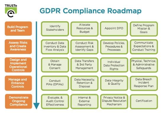 Formula 1 race car on track at high speed