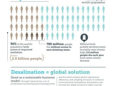 Ocean waves crashing against a rocky coastline under clear skies