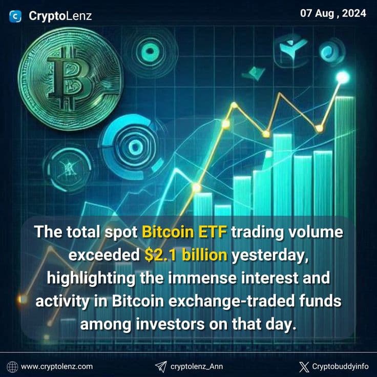 Financial trading screen showing cryptocurrency market data and price charts
