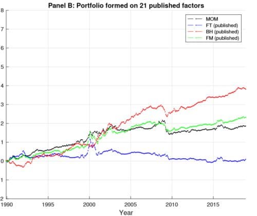 Stock market trading screens showing rising charts and financial data