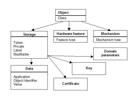 US Treasury building facade with classical columns in warm light