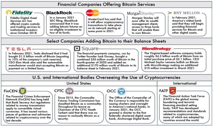 Secure vault door representing institutional digital asset custody