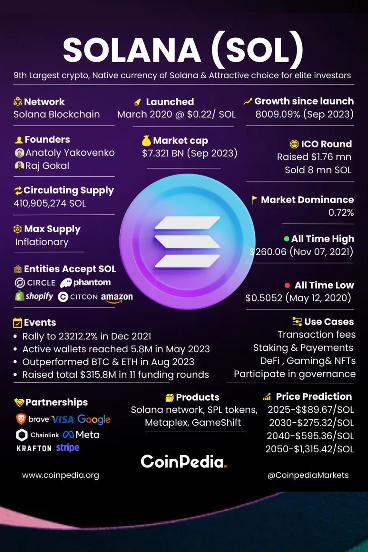 Solana blockchain logo with DeFi protocol icons and network visualization