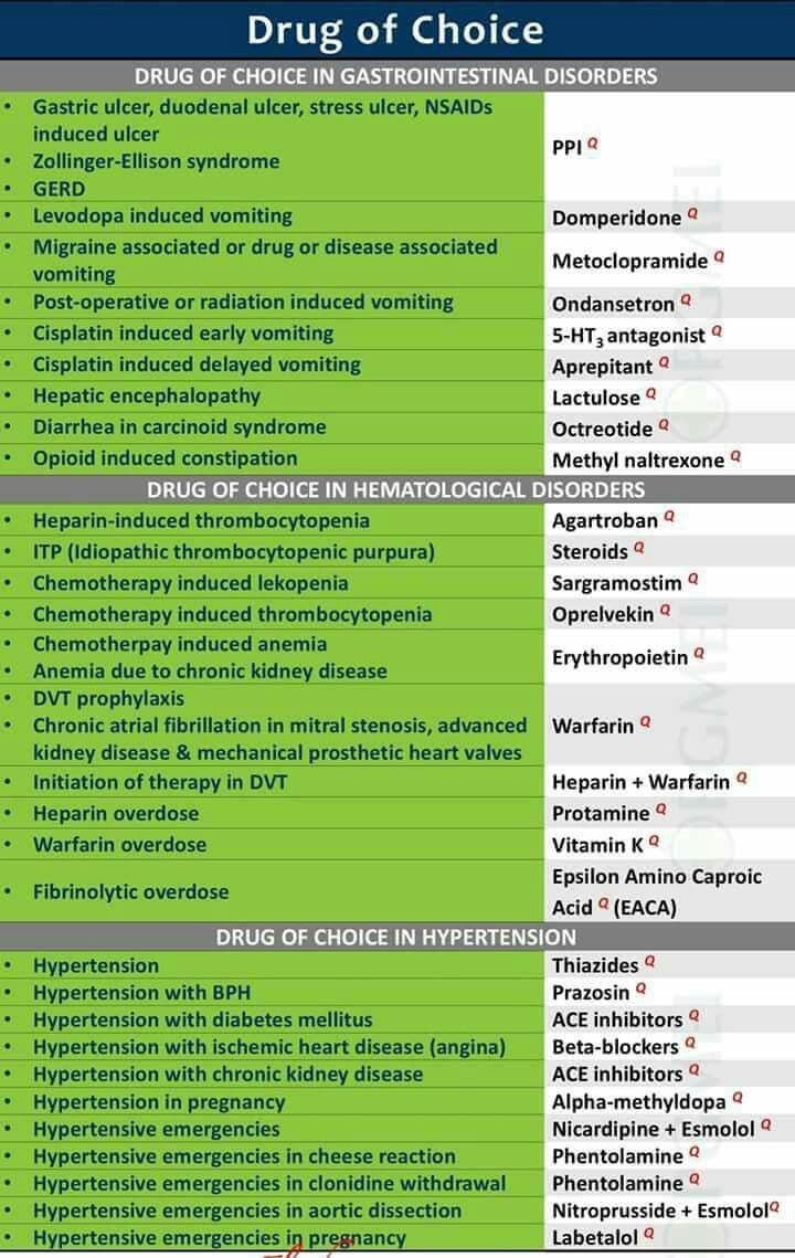 Close-up of antibiotic pills and capsules on a surface